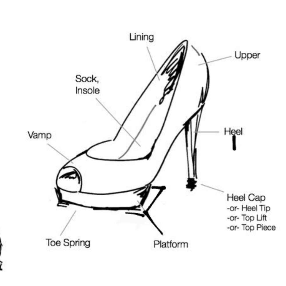 Anatomy of a Platform Heel